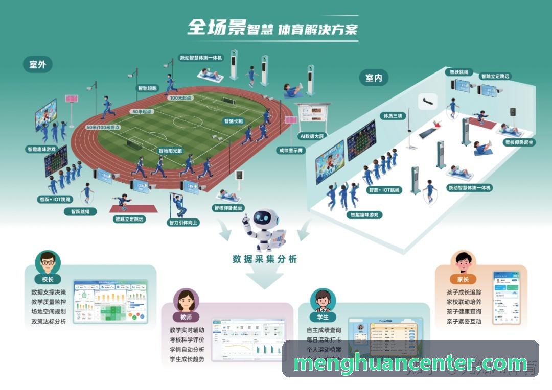 梦幻国际全景演艺空间